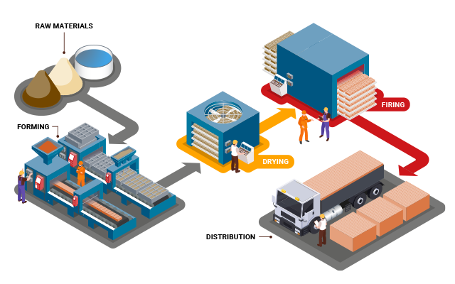 UKRI Process Illustrations